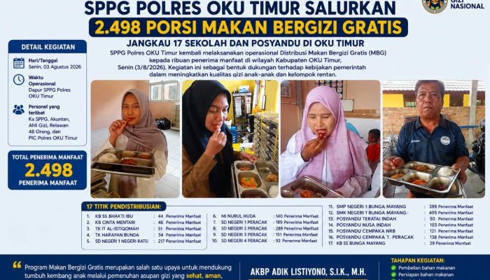 SPPG Polres OKU Timur Salurkan 2.498 Porsi MBG, Jangkau Pelajar hingga Balita di 17 Lokasi